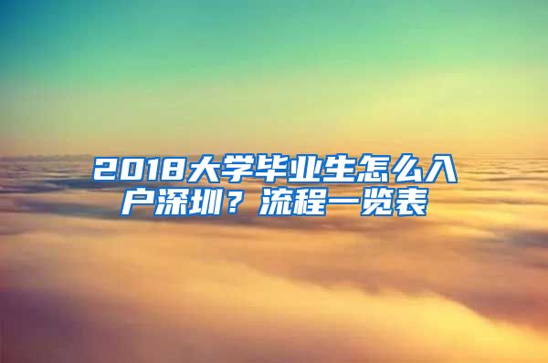 2018大學(xué)畢業(yè)生怎么入戶深圳？流程一覽表