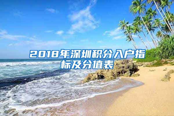 2018年深圳積分入戶指標及分值表