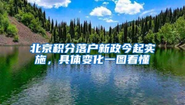 北京積分落戶新政今起實施，具體變化一圖看懂