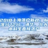 2018上海落戶新政：標準分72分；清華、北大本科生直接落戶