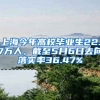 上海今年高校畢業(yè)生22.7萬人，截至5月6日去向落實率36.47%