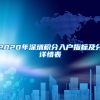 2020年深圳積分入戶(hù)指標(biāo)及分詳情表