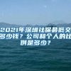 2021年深圳社保最低交多少錢？公司和個(gè)人的比例是多少？