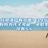 北京落戶有多難？39歲媽媽為孩子考研，錄取率僅有5%