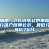 剛剛，2018年北京市積分落戶名單公示，最低分90.75分