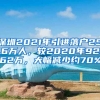 深圳2021年引進落戶25.6萬人，較2020年92.62萬，大幅減少約70%