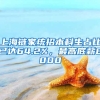 上海鏈家統(tǒng)招本科生占比已達(dá)64.2%，最高底薪8000